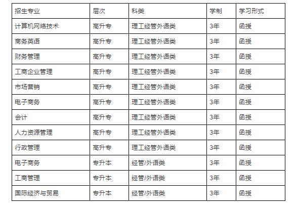 在深圳成人高考招生學(xué)校里面，暨南大學(xué)是比較熱門的學(xué)校之一，是國內(nèi)第一所由政府設(shè)立的華僑學(xué)府，下面翰/邦小編來給大家介紹一下2021年成人高考暨南大學(xué)報名條件以及招生專業(yè)等等內(nèi)容。
