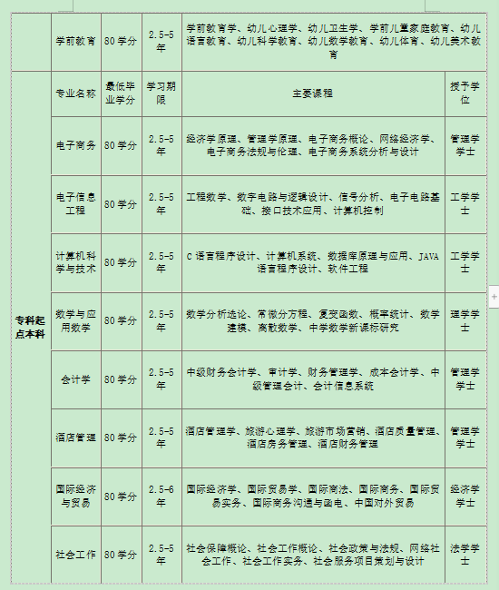 華南師范大學學科專業(yè)