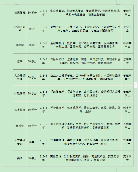華南師范大學學科專業(yè)