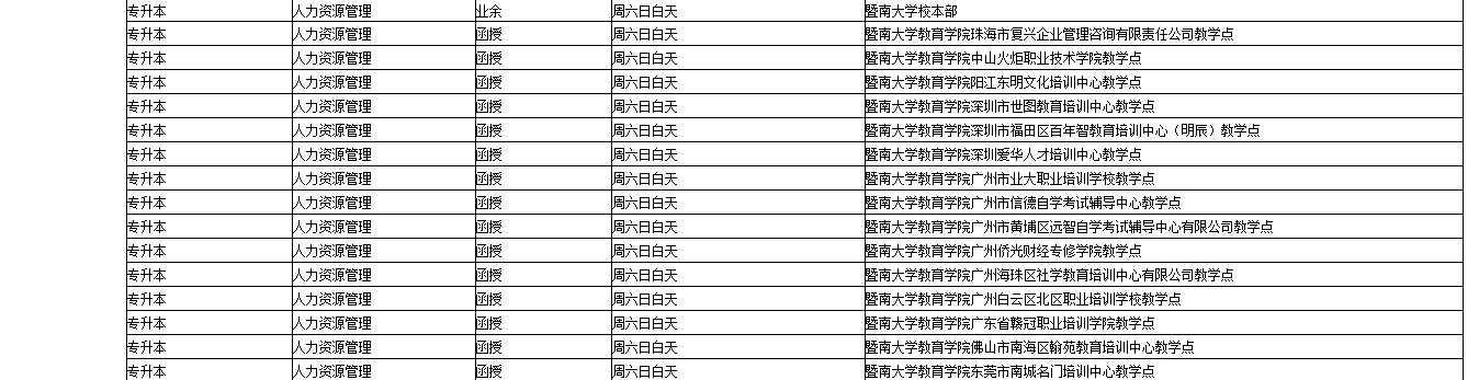 暨南大學(xué)人力資源管理專(zhuān)業(yè)招生簡(jiǎn)章