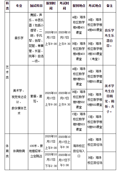 轉(zhuǎn) 廣東第二師范學(xué)院2020年成人高考專升本藝術(shù)類、體育類專業(yè)加試的通知