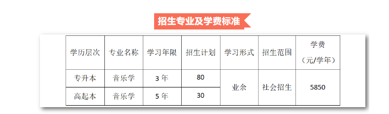 星海音樂學院音樂學專業(yè)課程介紹