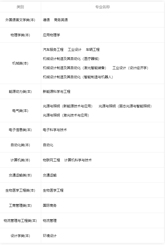深圳技術大學德語專業(yè)介紹