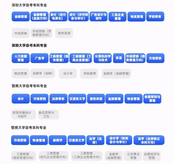 深圳自考報(bào)名選深圳大學(xué)還是暨南大學(xué)？
