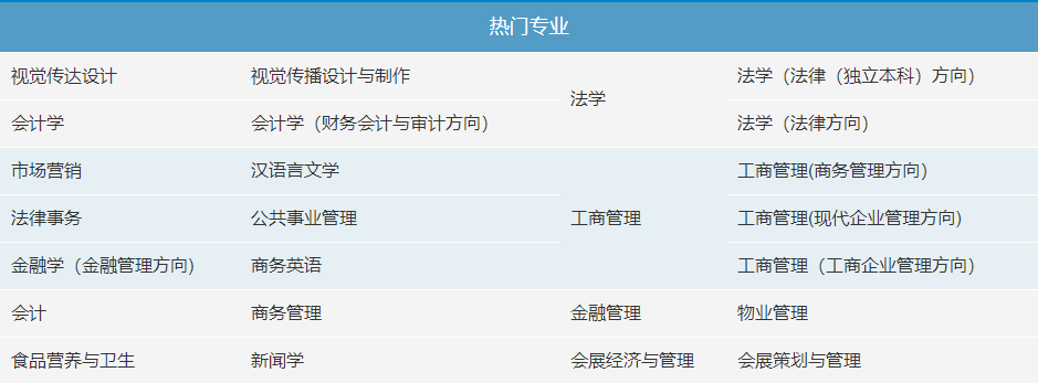 深圳自考本科選擇暨南大學(xué)好嗎？